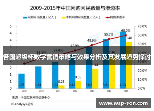 各国超级杯数字营销策略与效果分析及其发展趋势探讨