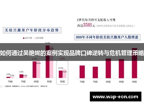 如何通过吴艳妮的案例实现品牌口碑逆转与危机管理策略