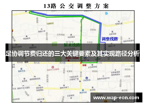 足协调节费归还的三大关键要素及其实现路径分析