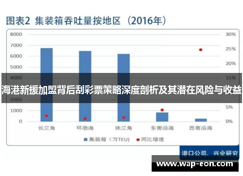 海港新援加盟背后刮彩票策略深度剖析及其潜在风险与收益