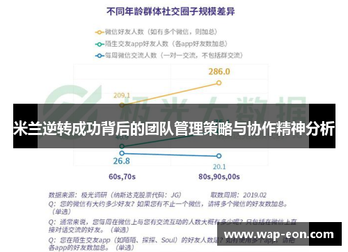 米兰逆转成功背后的团队管理策略与协作精神分析